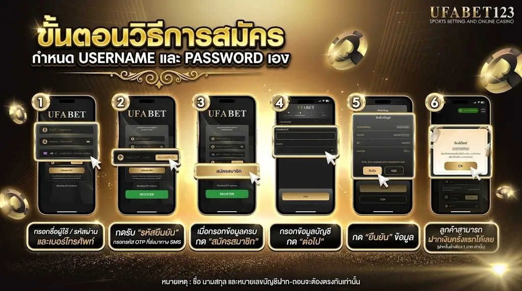 สมัคร ufa123
